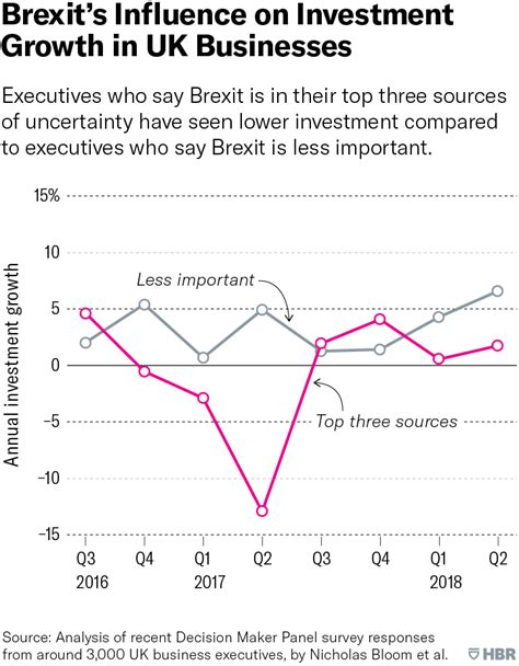 how brexit affects burberry|is Burberry selling uk.